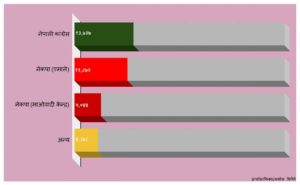स्थानीय तह निर्वाचन : कुन दलका कति जनप्रतिनिधि विजयी ?
