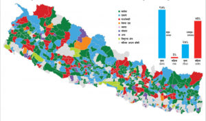 स्थानीय तहको दोस्रो कार्यकाल सुरु