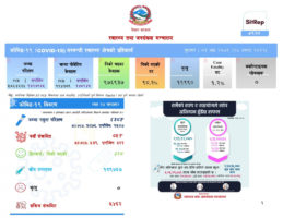 २४ घण्टामै ८५२ जनामा कोरोना संक्रमण पुष्टि