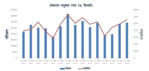 अबका दुई हप्तामा कोरोना सङ्क्रमण उत्कर्षमा पुग्ने खतरा,खोप नलगाउने उच्च जोखिममा