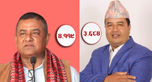 भक्तपुर –२ को जारी मतगणना : कांग्रेसका दुर्लभ थापा क्षेत्रीलाई पछ्याउदै एमालेका नेता महेश