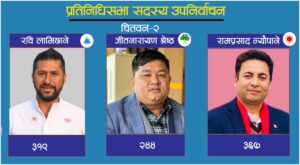 चितवन-२ को अपडेट : एमालेका रामप्रसाद न्यौपानेको अग्रता, रवि लामि‍छानेले पछ्याउँदै