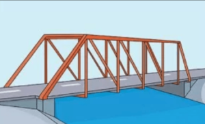 पुल निर्माणले सहज